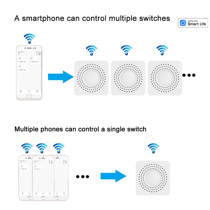 TUYA Smart Life WiFi Smart Switch Module - Works With Alexa & Google Home, 90-250V AC, 10A, 2200W
