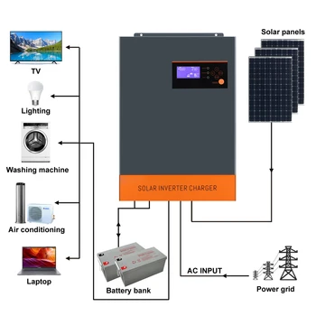 Solar Inverter 5kw 10kw Hybrid 4kw Powmr Soler Home System Off Grid 3kw ...