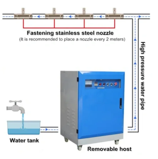 High Pressure Misting System High Pressure Pump Water Fog Cooling
