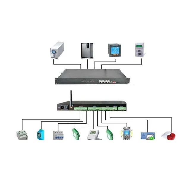 W-TEL Computer Room Environmental Dynamic Monitor IT Equipment Security Monitoring System Small Size Monitoring Host Support