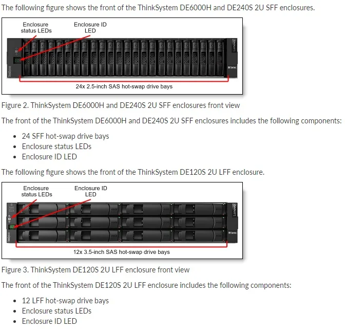 Lenovo ThinkSystem DE6000H Hybrid Storage Array| Alibaba.com