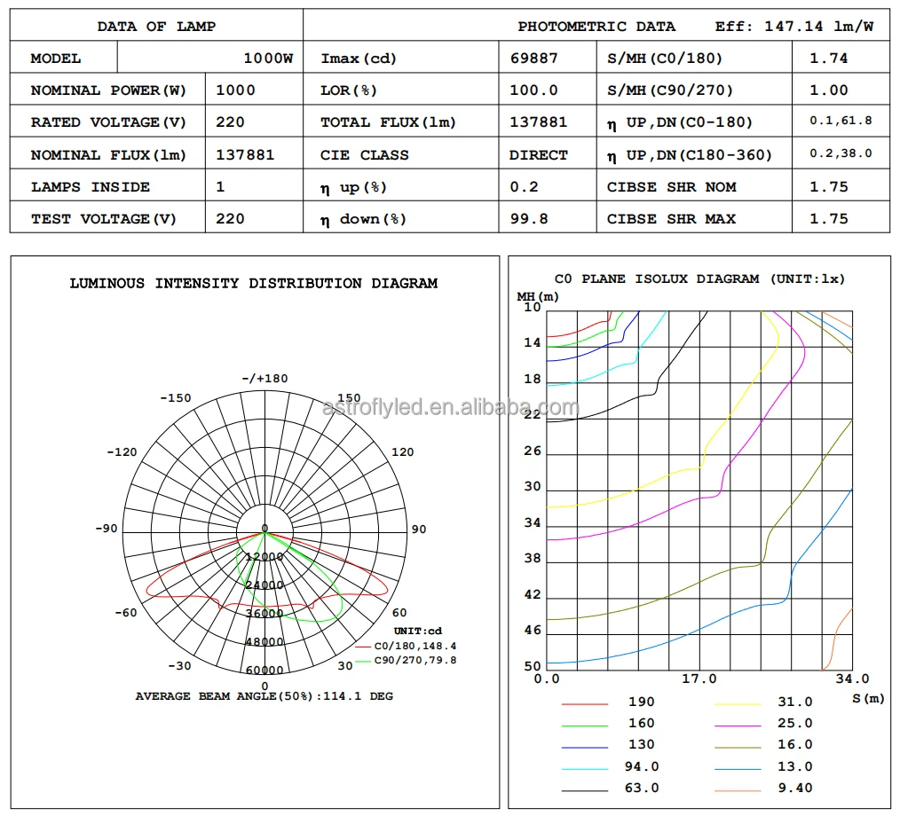 1000W - 80X150