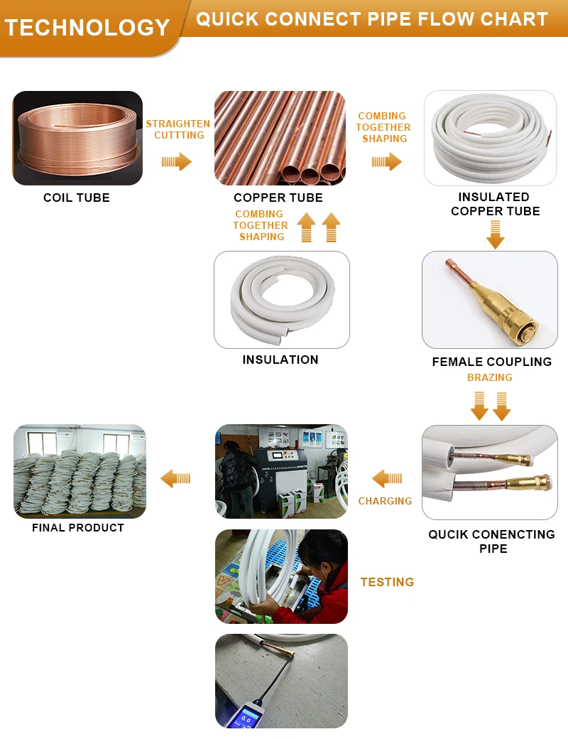Mini Split Heat Pump, Electric, Copper - detail 18