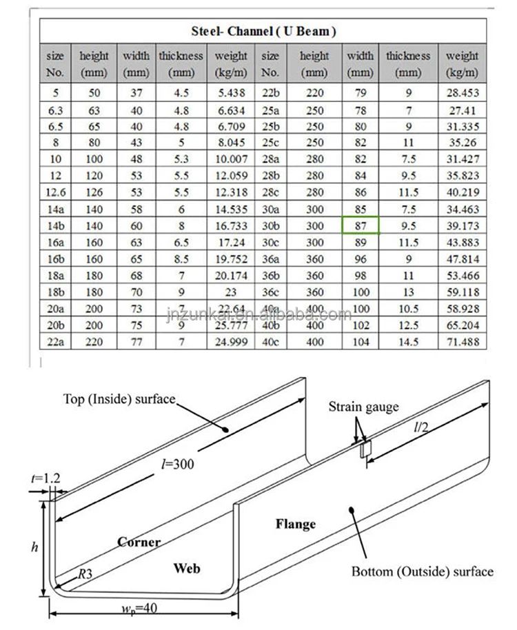 U Channel Steel Price Hot Rolled Steel U Beam Q235b Q355b Materials ...