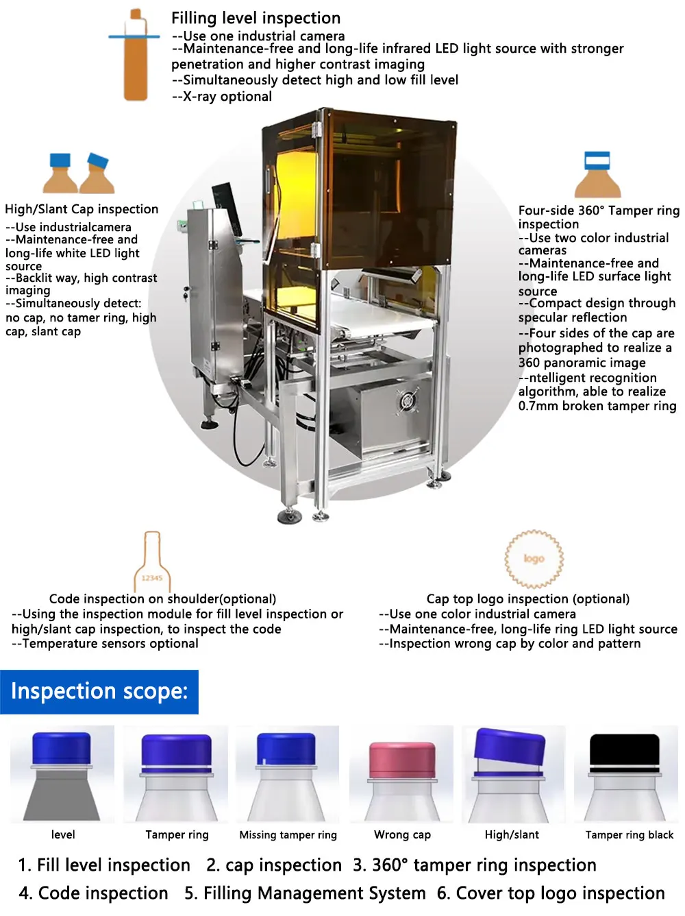 AI Intelligent Automatic Visual Industrial X Ray Inspection System ...
