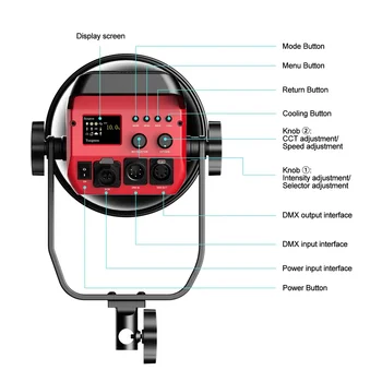 GVM SD200B PRO 200W LED Video Light Photography Lighting Kit with Mesh Network/DMX Control 2700K-6800K Studio Light detail image