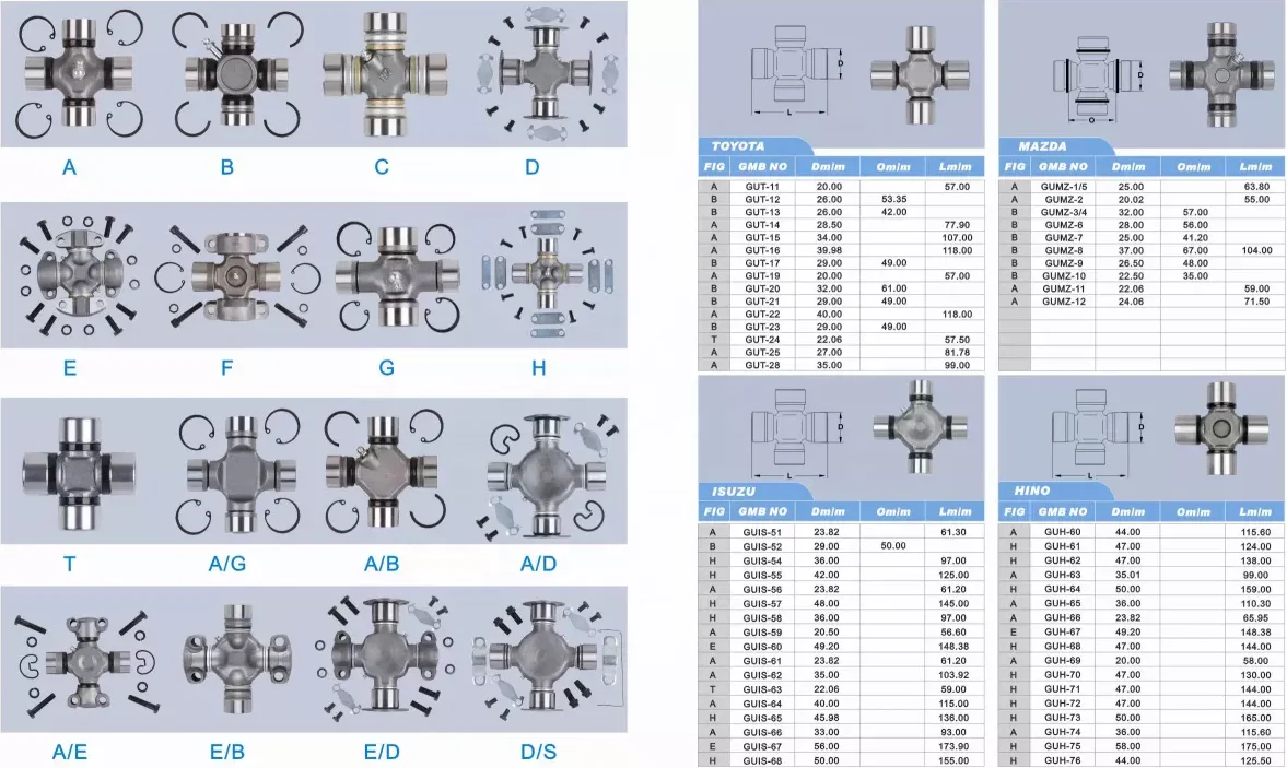 50x152.6mm 1651032 Top Quality Spider Kit Drive Shaft Cross Universal Joint for Volvo Truck