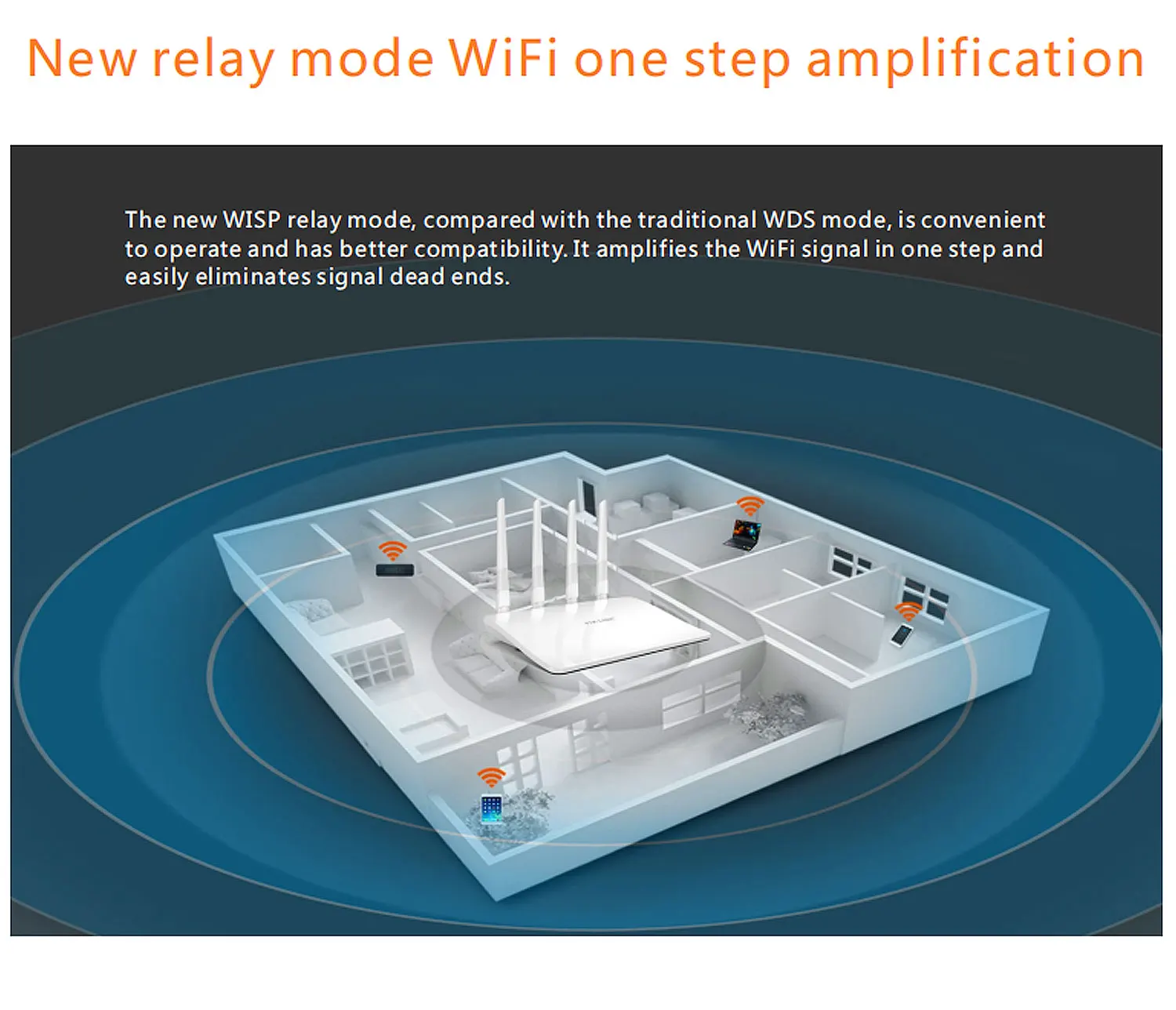 PIX-LINK Long Range Wifi Routers 300mbps High Speed Smart Router WR21Q ...