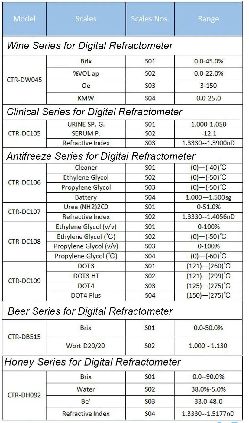Antifreeze Digital Refractometer For Ethylene Glycol And Propylene