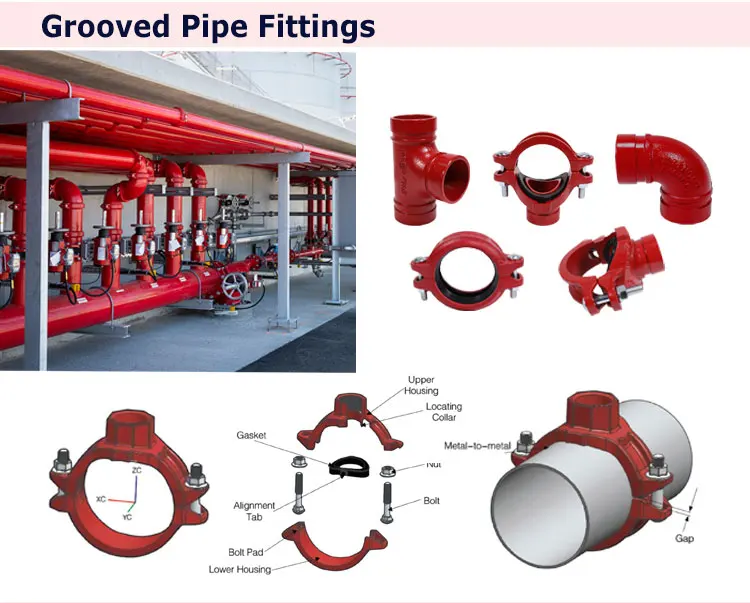 Fire Fighting Sprinkler Heads Valves Flexible Hose Grooved Pipe