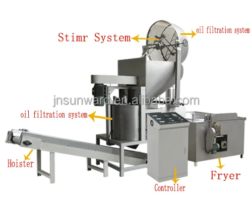 Small Scale Kurkure Making Machine Food Extruder Machine