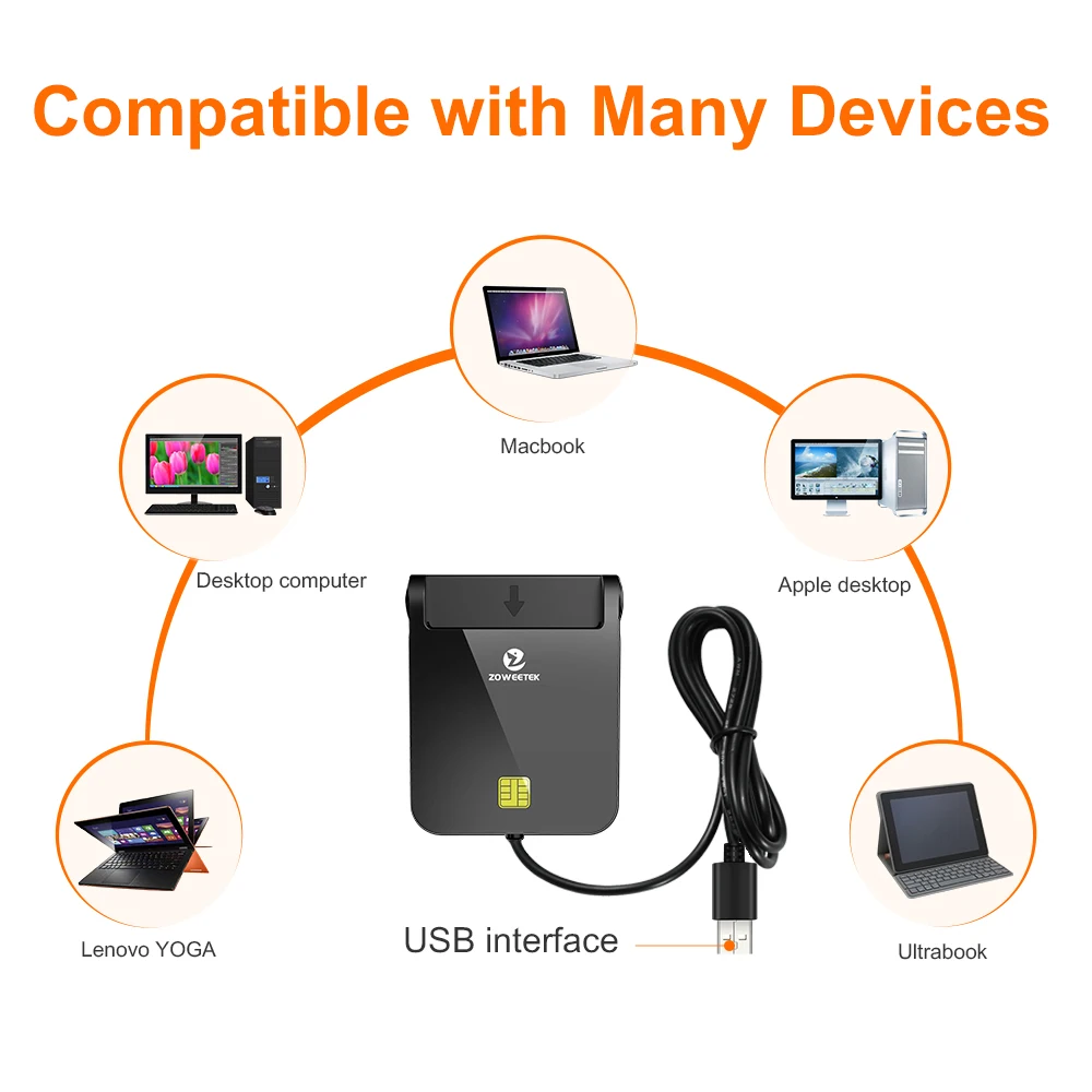 USB Smart Card Reader Credit Writer Chip for ATM CAC IC ID SIM Card Reading