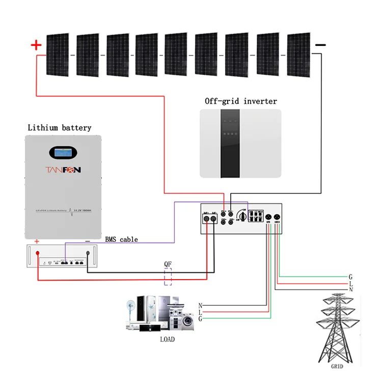 Mega WattsSolar Panel Roof Mounting 20 Kw Three Phase Solar Power Batteries System Home Solar Energy System Home