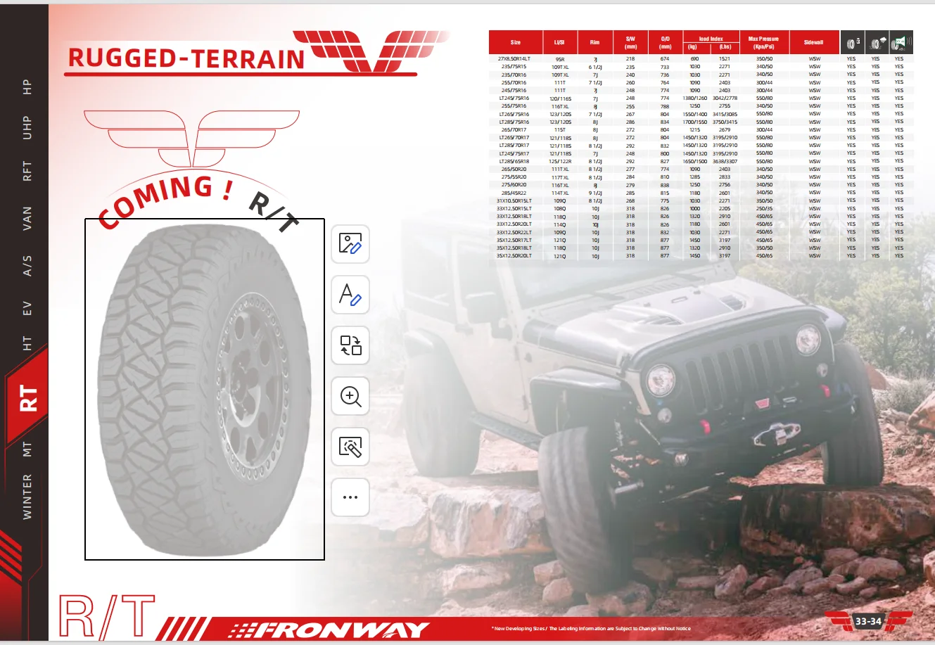 Match All-Terrain Tires on Four-Wheel-Drive Vehicles