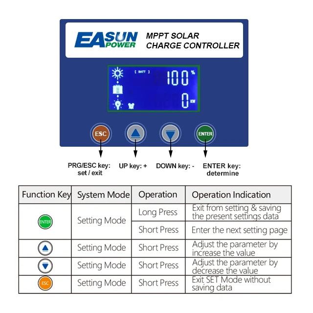 Easun Power 190V DC MPPT Backlight LCD Auto 12V 24V 36V 48V 60A 80A Solar System Charger Controller Panel Battery Regulator