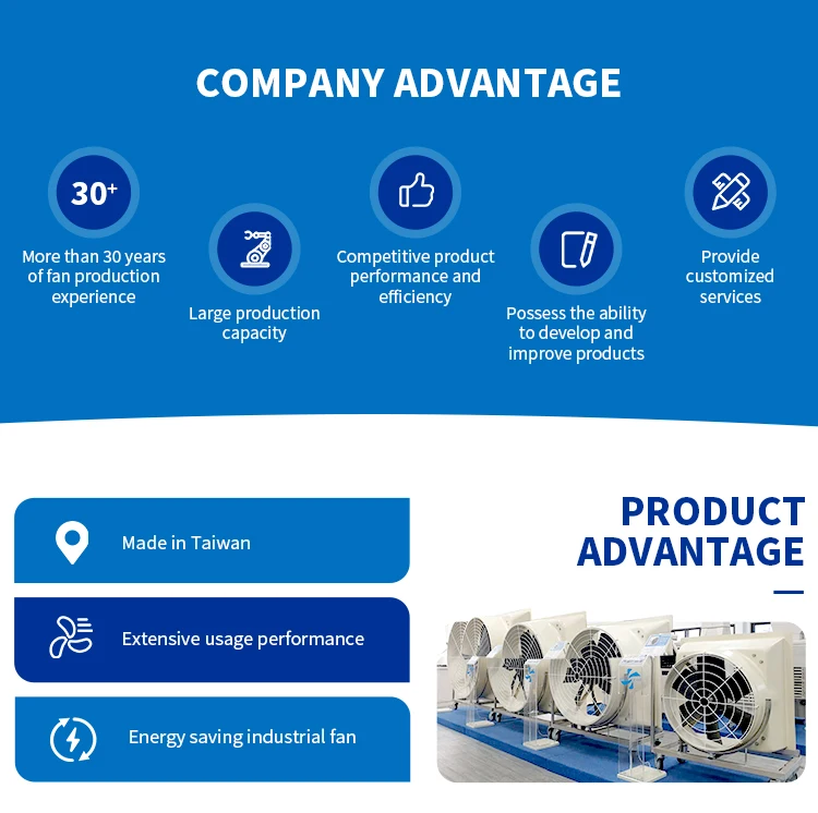 42" Servo Motor Industrial Exhaust Fan Electric Roof Ventilation