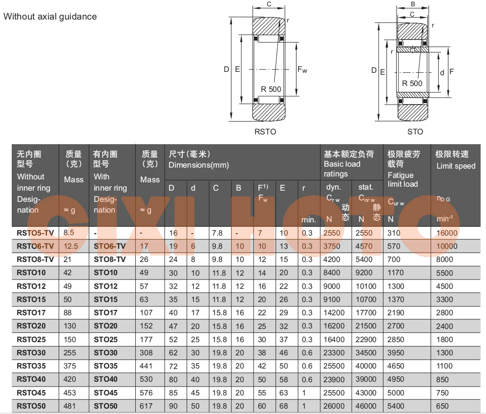 Specifications