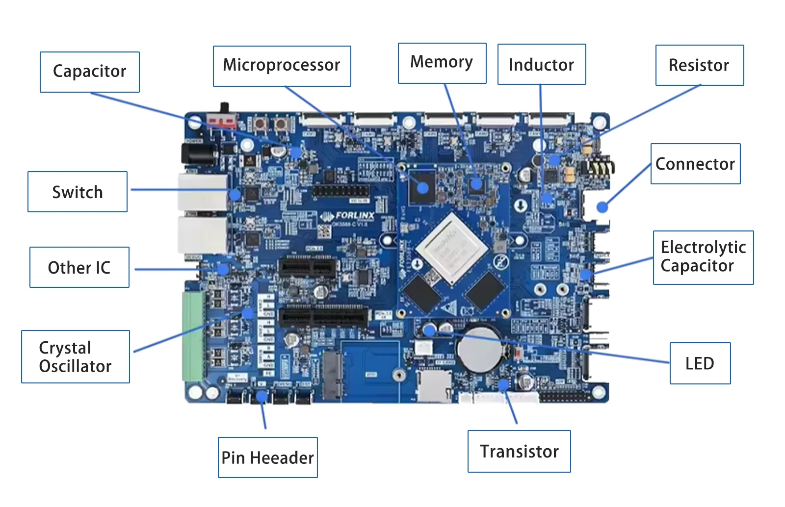 ICチップHC2020A HC2020集積回路HC2020A SOP-8 5V 2.4A新品| Alibaba.com