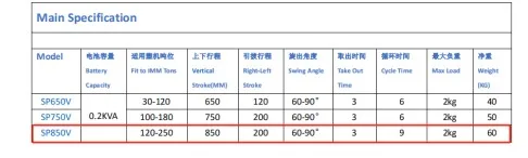 1200-2500KN Injection Machine Use Industrial Robot Arm Manipulator