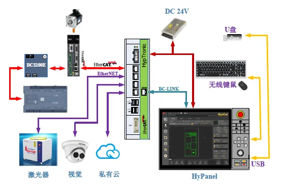 Factory Direct Price Cypcut Laser Controller FScut Laser Control System 2000C 4000E for Steel Laser Cutting Machine