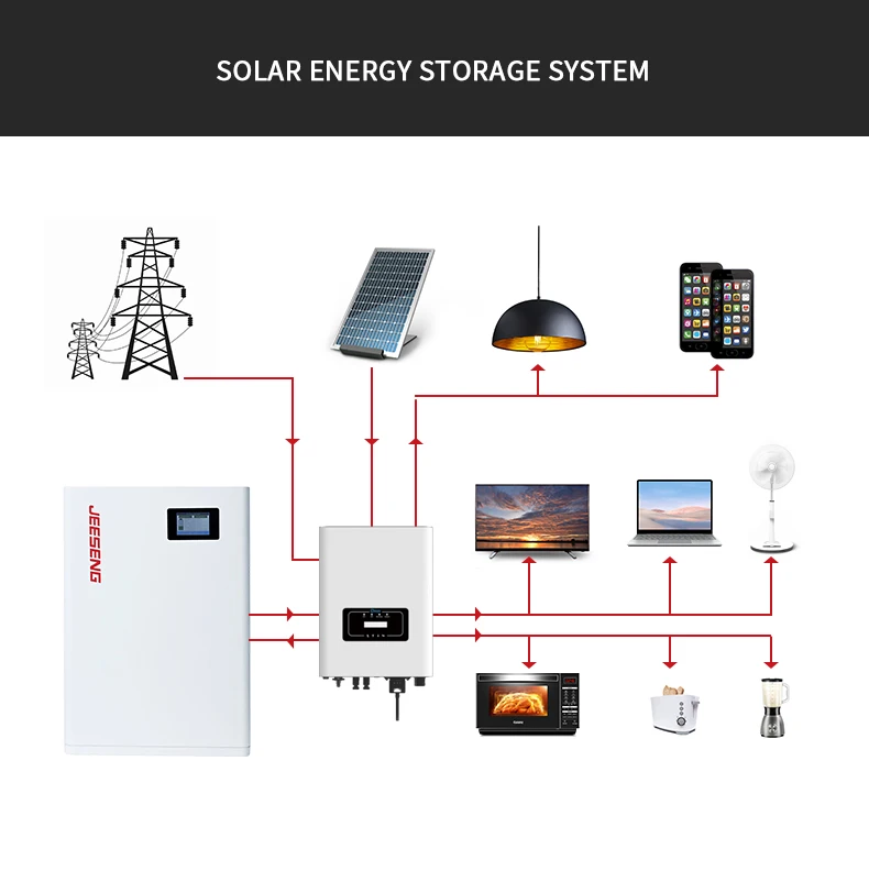 5kwh 10kwh 15kwh 20kwh 25kwh 30kwh Home Solar System Kit With 5kw 10kw Inverter Bms Battery 6633