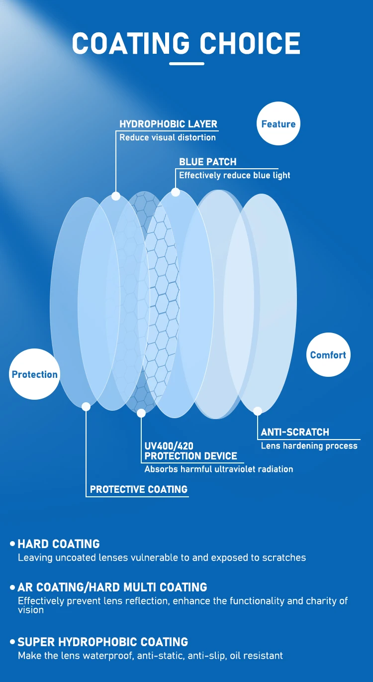 China Danyang Manufacturers Lenses Bluecut White Base Shmc Coating ...