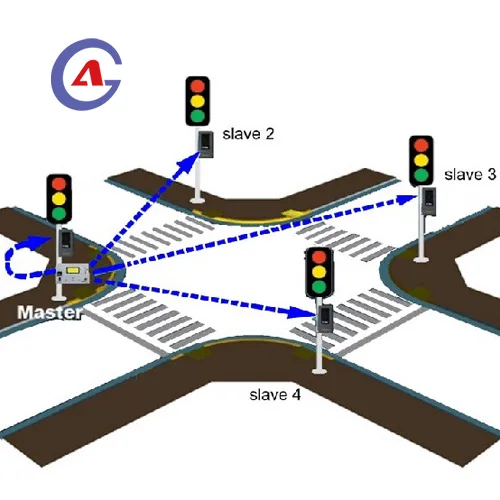 Outdoor Semaforo LED Traffic Control Solution Cloudy Days Continuously Working Solar Wireless Traffic Light System