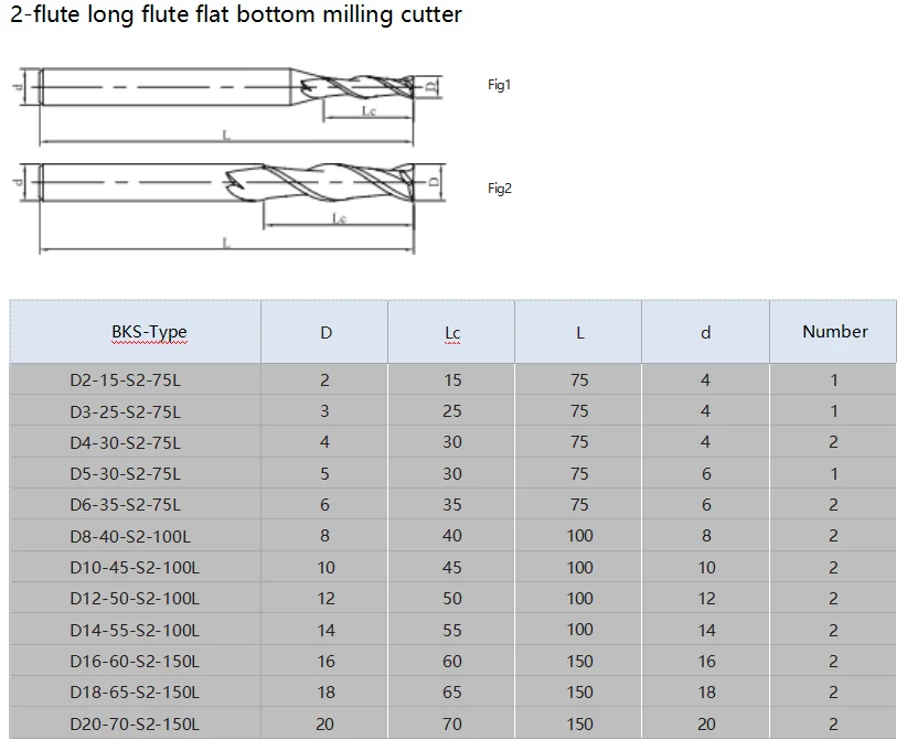 Bks Integral Carbide 2 Flute Flat Bottom End Mills Cost Effective Long