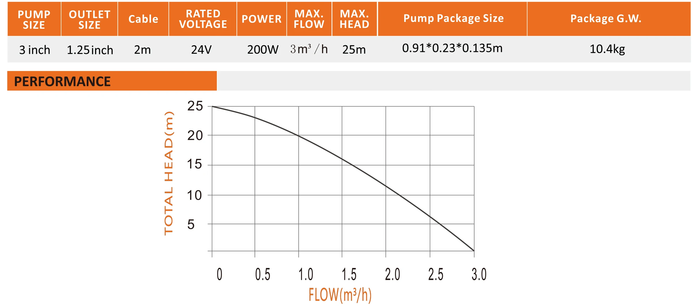 200 Вт Мини DC погружной водяной насос сельскохозяйственная техника Электрический на солнечных