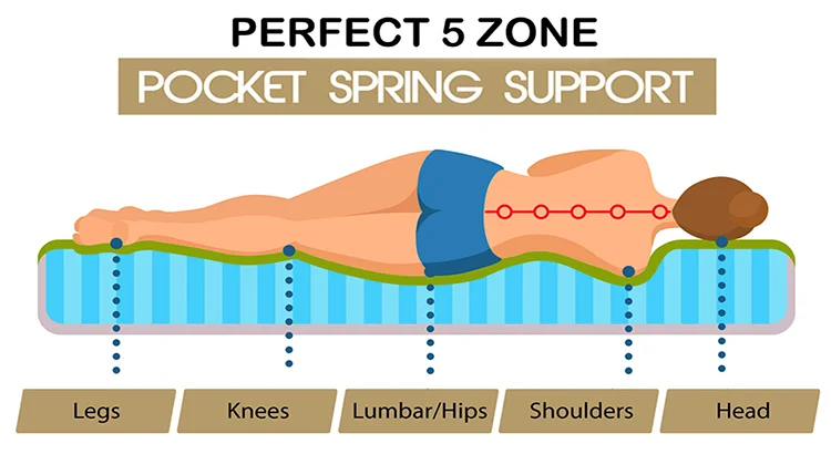 pocket spring details (1).png