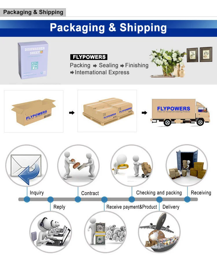 Eco Friendly Dishwasher Detergent Tablet Sheet Dishwashing Detergent