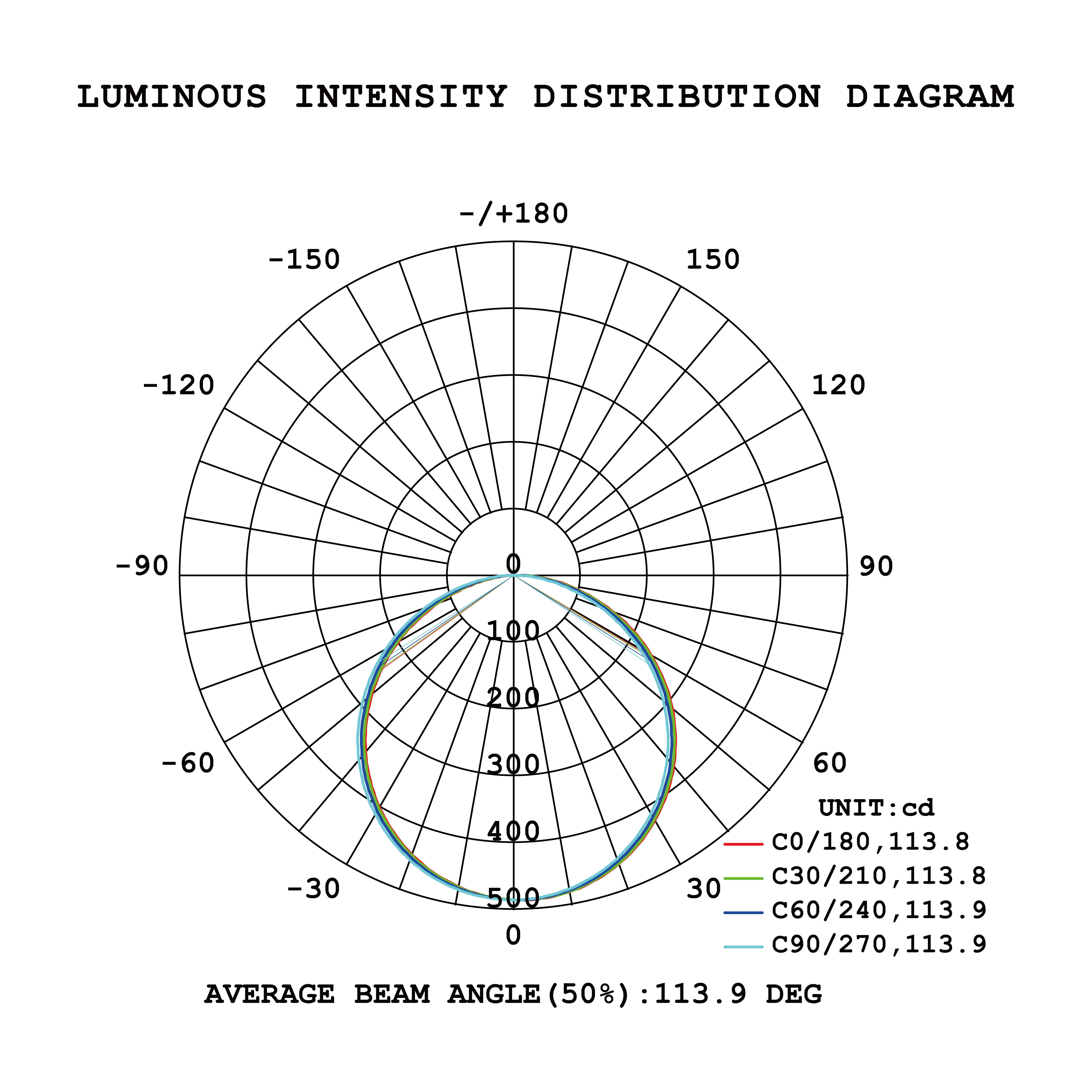 P3201 украшение для дома, пластиковые круглые подвесной панели, светодиодные потолочные светильники, потолочные светильники, современные потолочные светильники для дома