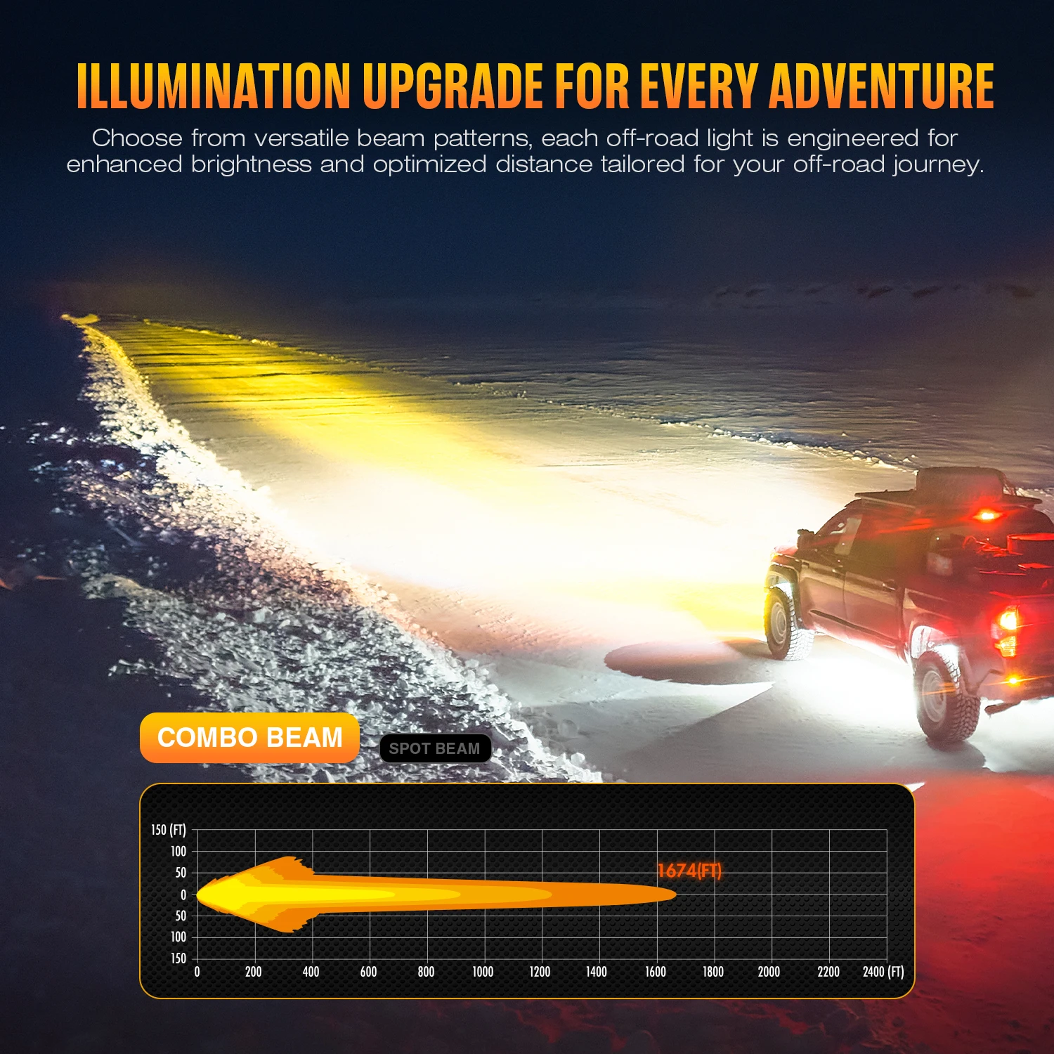 Novsight HALO Pro Series 6Inch DRL Dual Color 6500k Led Work Light 