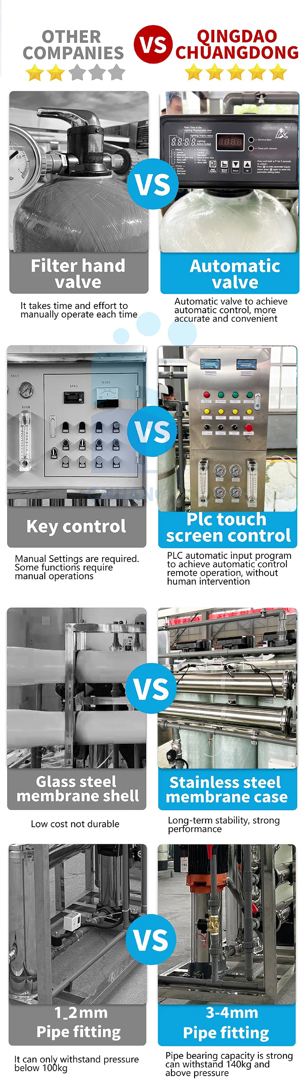 Compact Salt Drinking Water Factory RO Plant Desalination Equipment Groundwater Well Reverse Osmosis Machinery details