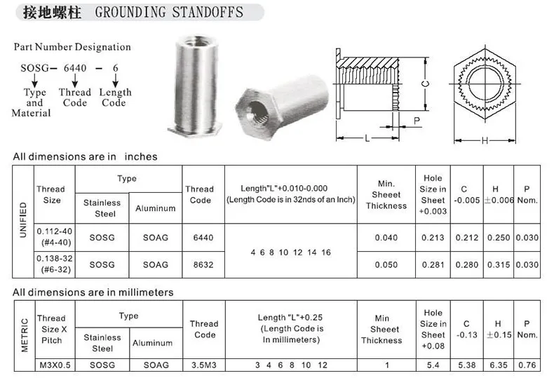 Self Clinching Pressure Rivet Standoff SOSG Screwlock Grounding ...