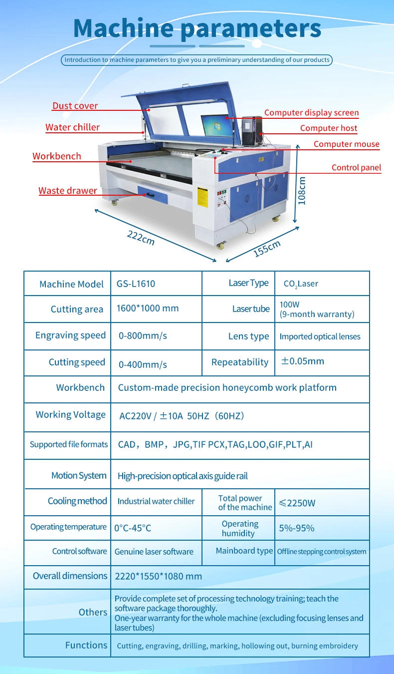 Specifications