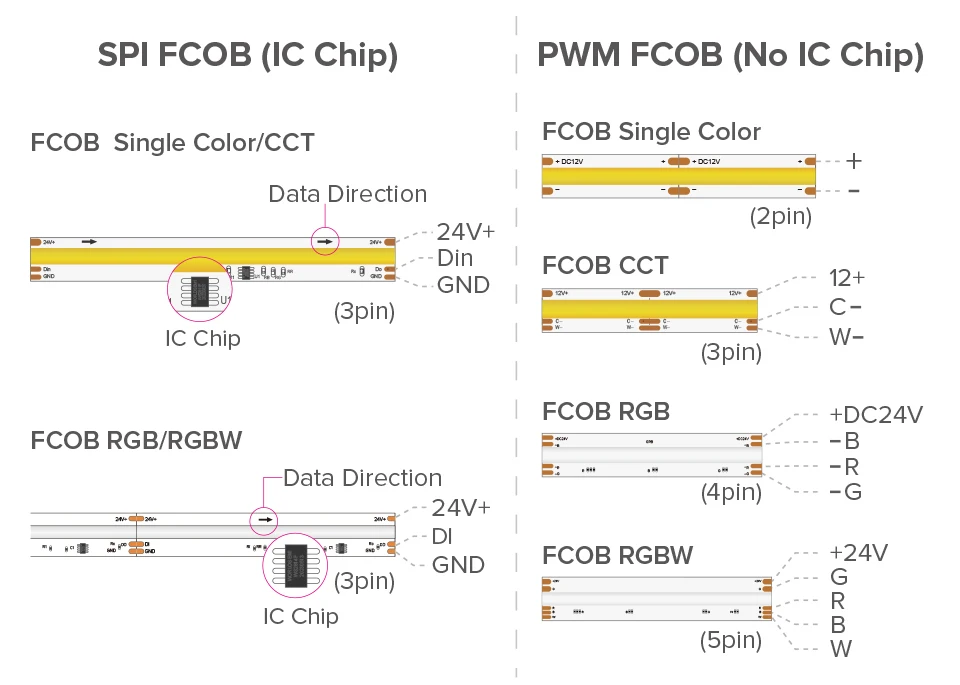 Fcob Spi Rgbw Ic Ws2814 Rgb Color Warm Cold Natural White Light 784 ...