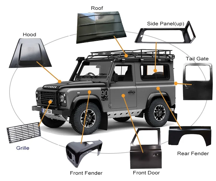 Replacement Classic Land Rover Defender 90 Full Body Panel,Body Shell ...