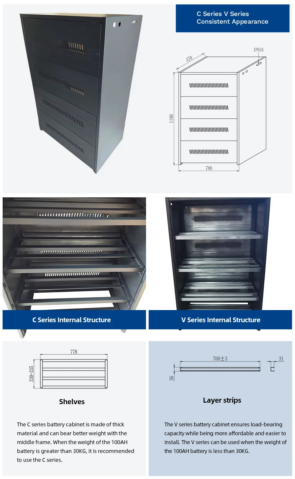 Ip30 Design New Custom Design Indoor Battery Cabinet Ip30 Ip45 Ip55 Commercial ...
