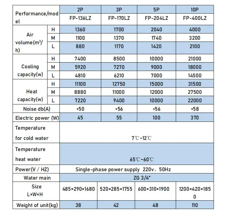 Certificated Heat Pump, 11.1KW, Electrical - detail 4