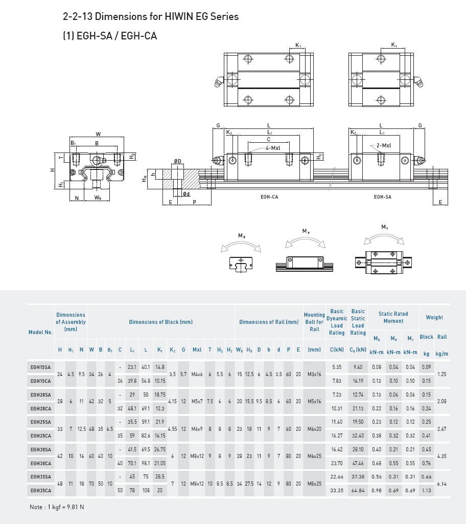 Hiwin Linear Guide Rail Block Slider Carriage Egh15ca - Buy Egh15ca ...