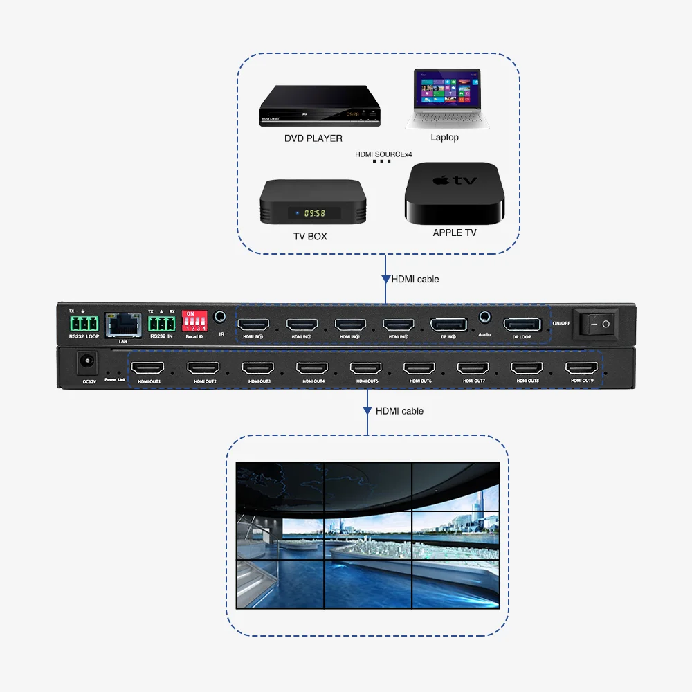 ビデオウォールコントローラー 2X2 4K HDMI ビデオウォールプロセッサー テレビウォールコントローラー マルチスクリーンスプライシングディスプレイコントロー - 4