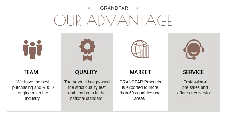 Competitive advantages