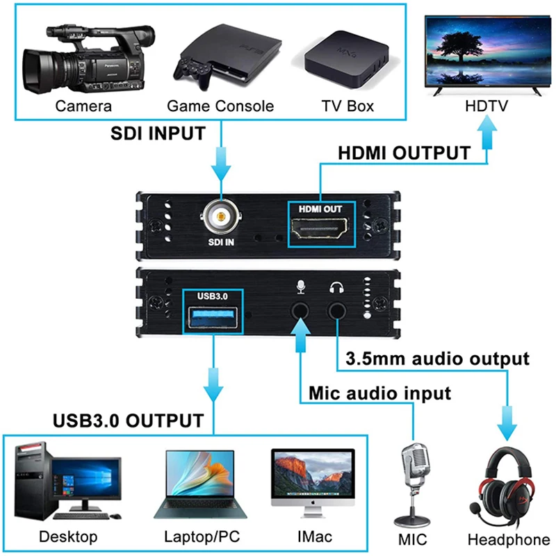 Карта hdmi захвата usb