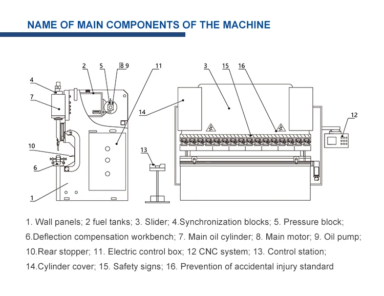 Automatic Hydraulic Cnc Electric Press Brake Machine