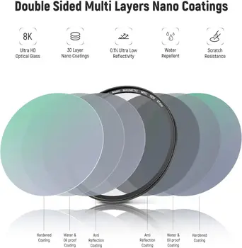 NEEWER Magnetic ND Lens Filter ND4 ND8 ND64 ND1000 Magnetic Grey Filter with Magnetic Adapter Ring Lens Filter Set detail image