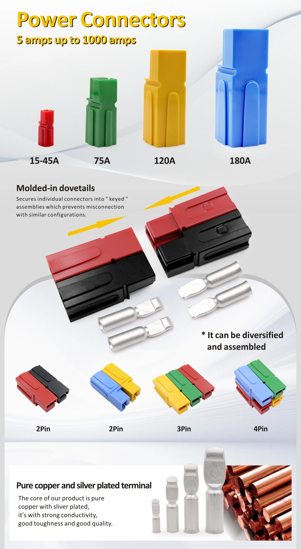 Wirestyle Powerpole Connector Plug 15a/30a/45a/75a/120a/180a 600v