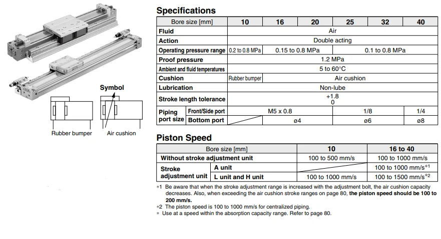Mechanically Rodless Cylinder Linear Guide Cylinder MY1H-40X100 200 300 ...