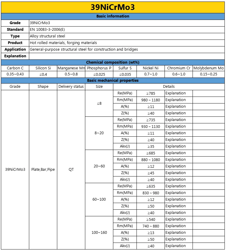 European Standard High-Strength Solid Bars Special Steel 30CrNiMo8 36NiCrMo16 39NiCrMo3 42CrMoS4 Conforming DIN EN10083-3 details
