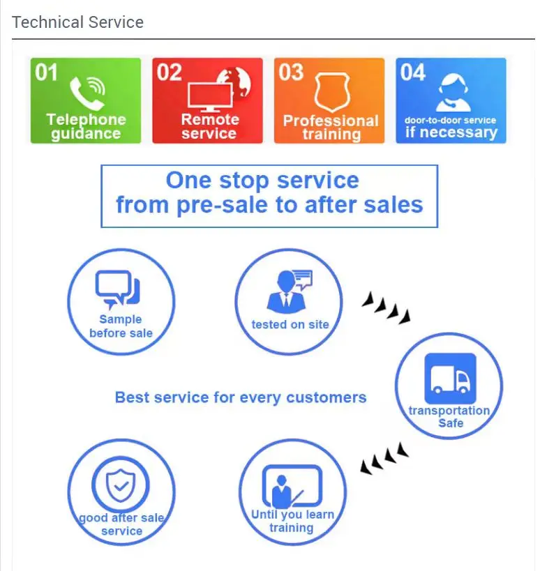 3.2m Large Format Banner Vinyl Sticker Digital Eco Solvent Printer Plotter with I3200/xp600 Inkjet Printers Provided 220V CMYK manufacture